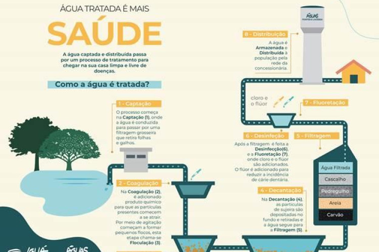 Águas Pontes e Lacerda explica como funciona as etapas do tratamento da água