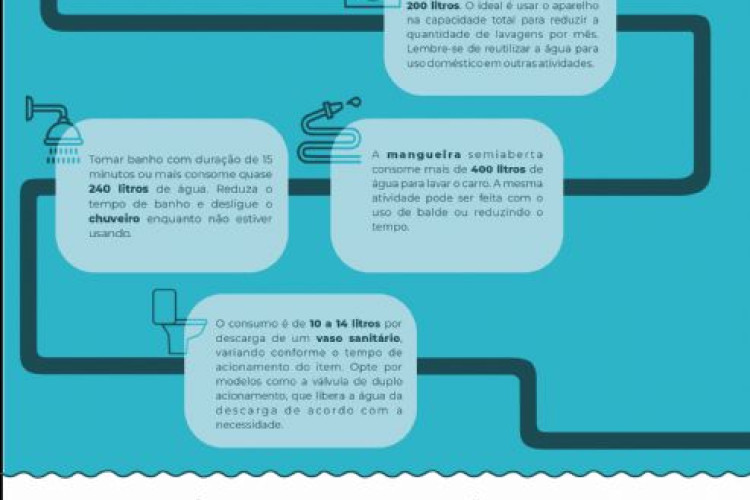 Águas Pontes e Lacerda alerta para os “inimigos” do consumo consciente em casa