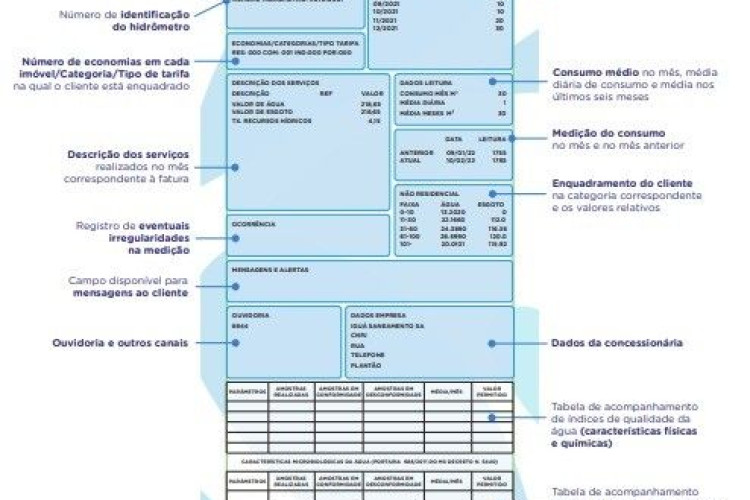 Águas Pontes e Lacerda moderniza layout e conta de água fica mais clara e informativa